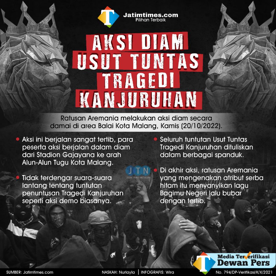 Ribuan Suporter Arema Turun Ke jalan Gelar Aksi Tuntut Keadilan Tragedi Kanjuruhan