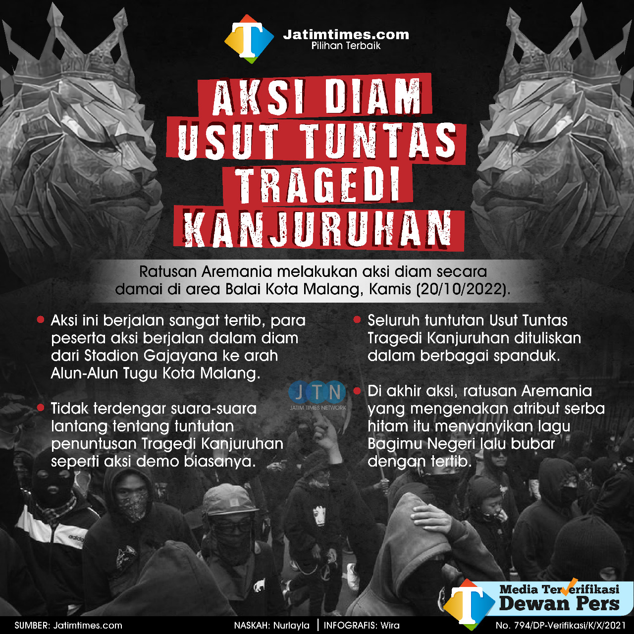 Ribuan Suporter Arema Turun Ke jalan Gelar Aksi Tuntut Keadilan Tragedi Kanjuruhan