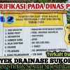 Klarifikasi Pada Dinas PUBM Kabupaten Malang, Terkait Dugaan Proyek Pembangunan Drainase Sukorejo Yang Tak Sesuai Spesifikasi & Teknis.